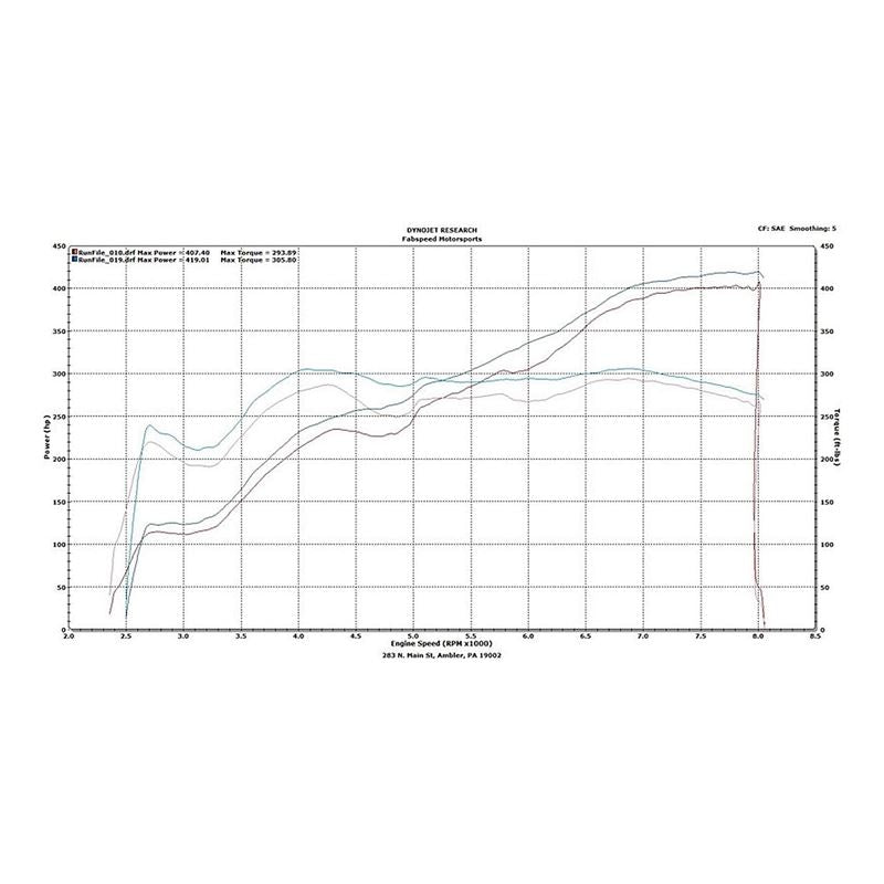 Fabspeed Gallardo Sport Catalytic Converters (04-08) (FS.LAM.GDO.SC)