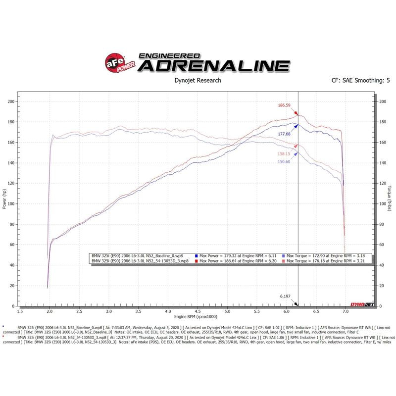 aFe Magnum (54-13053D)