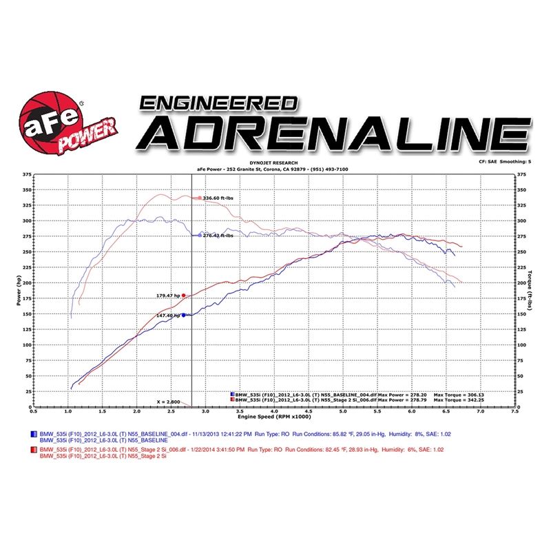 aFe Magnum FORCE Stage-2Si Cold Air Intake System w/ Pro DRY S Media (51-82082-1)