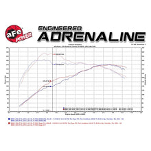 Load image into Gallery viewer, aFe Magnum FORCE Stage-2Si Cold Air Intake System w/ Pro DRY S Media (51-82082-1)