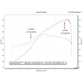 Fabspeed 992 GT3/GT3 RS Valvetronic Nordschleife Cat-Back Exhaust System 22+(FS.POR.992GT3.VLVP.GPF)