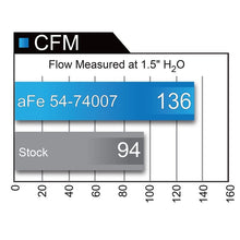 Load image into Gallery viewer, aFe Momentum GT Cold Air Intake System w/ Pro DRY S Media (51-74007)