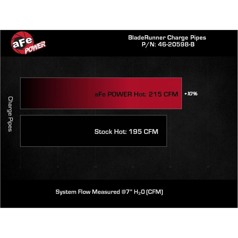 aFe BladeRunner 2-1/2 IN & 3 IN Aluminum Hot Charge Pipe (46-20598-B)