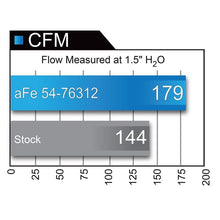 Load image into Gallery viewer, aFe Momentum GT Cold Air Intake System w/ Pro DRY S Media (51-76312)