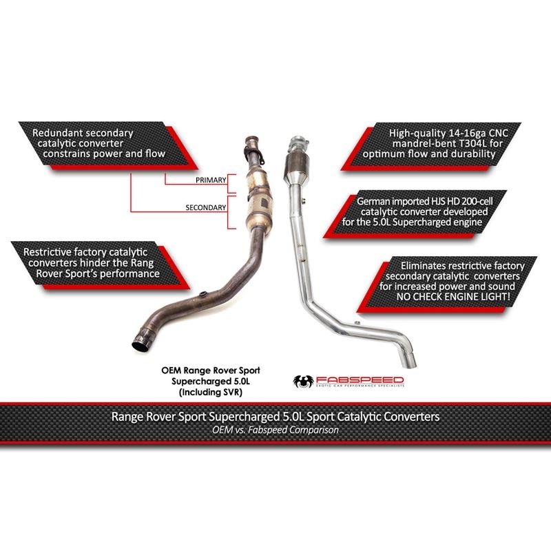 Fabspeed Range Rover Sport Supercharged Sport Cat Downpipes (14-17) (FS.RNG.RRS.SCDP)