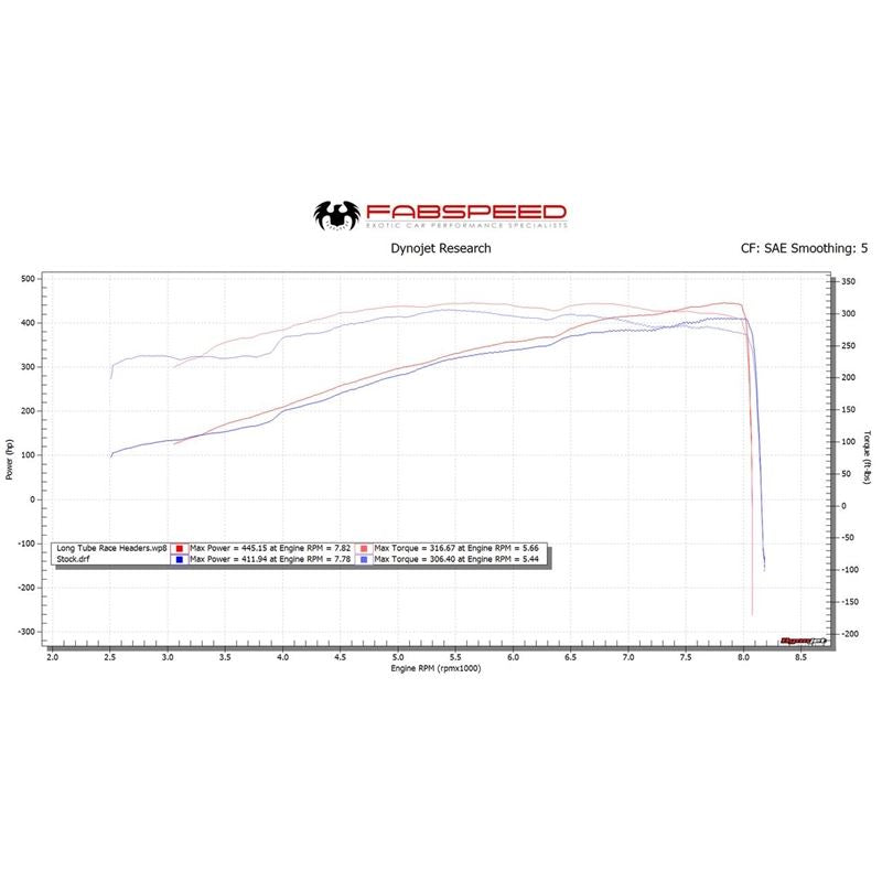 Fabspeed 997/997.2 GT3 RS Long Tube Race Competition Headers (FS.POR.997GT3.LTRHDR)