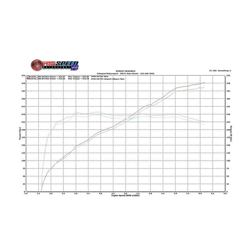 Fabspeed BMW M3 E90 / 92 / 93 link comp. Pipes (FS.BMW.E9X.PCB)