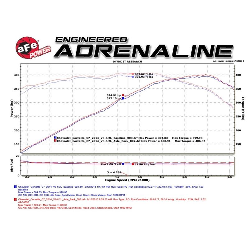 aFe MACH (C7) 14-19 V8-6.2L (LT1) (49-34056-1C)