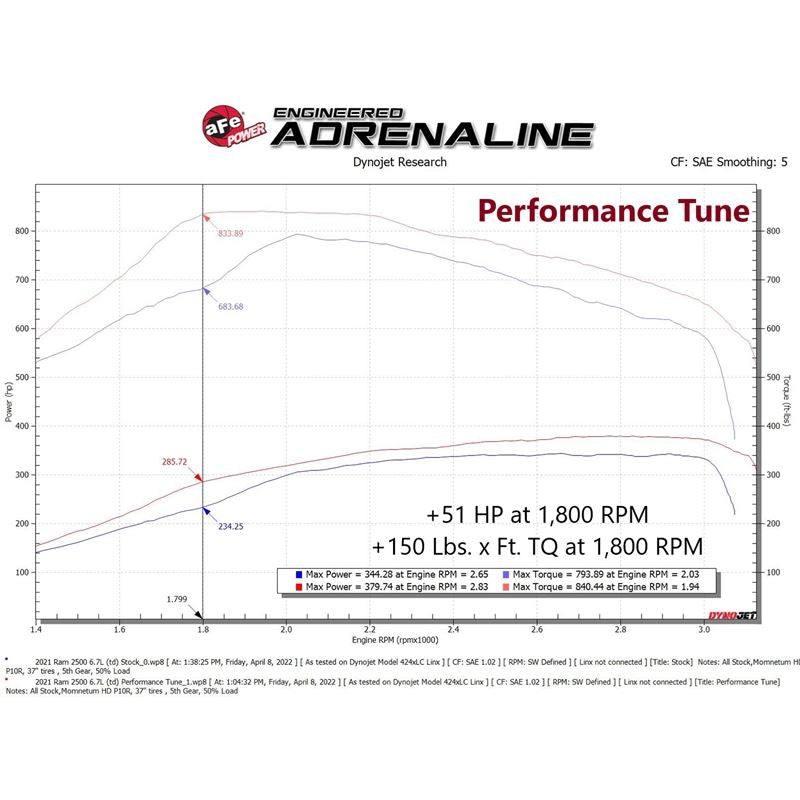 aFe Power PRO Performance Programmer for 2019-2021 Ram 2500(77-32004)