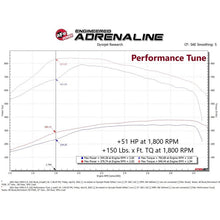 Load image into Gallery viewer, aFe Power PRO Performance Programmer for 2019-2021 Ram 2500(77-32004)