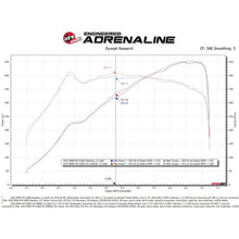 Load image into Gallery viewer, aFe Power Cold Air Intake System for 2021-2023 BMW M3(50-70083R)