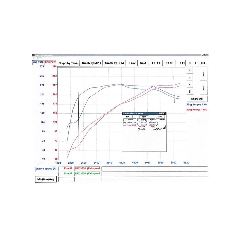 Fabspeed 970 Panamera V6 Performance Package (10-16) (FS.POR.970V6.SPKGEP)