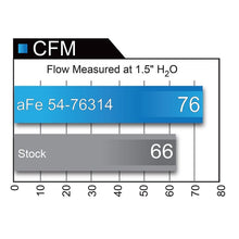 Load image into Gallery viewer, aFe Momentum GT Cold Air Intake System w/ Pro 5R Media (54-76314)