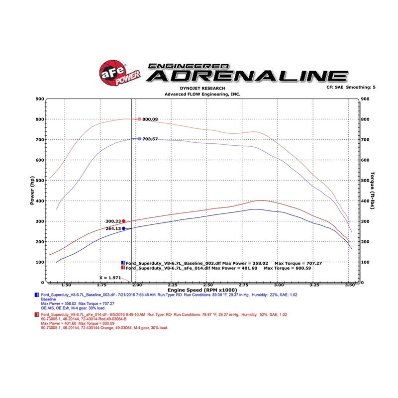 aFe SCORCHER HD Power Module (77-43014)