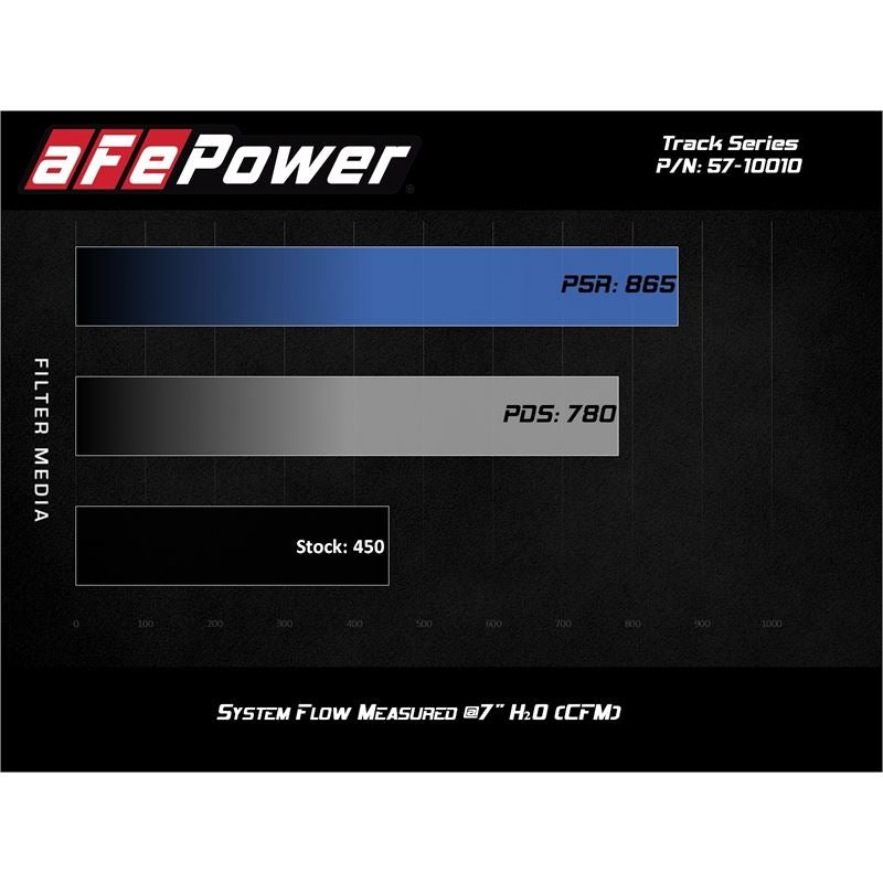 aFe Track Series Stage-2 Carbon Fiber Intake System w/ Pro DRY S Media for 2018-2021 Ford Expedition(57-10010D)