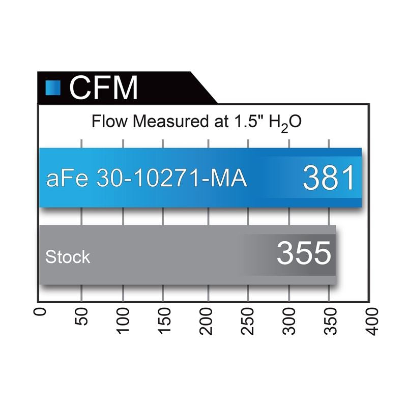 aFe Magnum FLOW OE Replacement Air Filter w/ Pro 5R Media (Pair) (30-10271-MA)