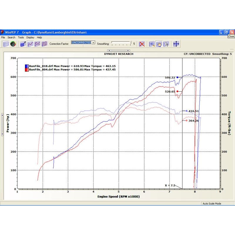 Fabspeed Lamborghini Murcielago XperTune Performance Software (FS.LAM.MUR.ECU)