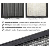 HPS Pefromance Drop-In Panel Air Filter, (HPS-457379)