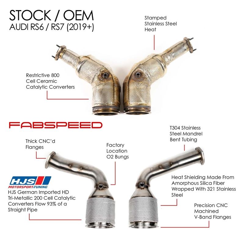 Fabspeed Audi RS6 / RS7 (C8) Sport Cat Downpipes (19+) (FS.AUD.RSXC8.SC)