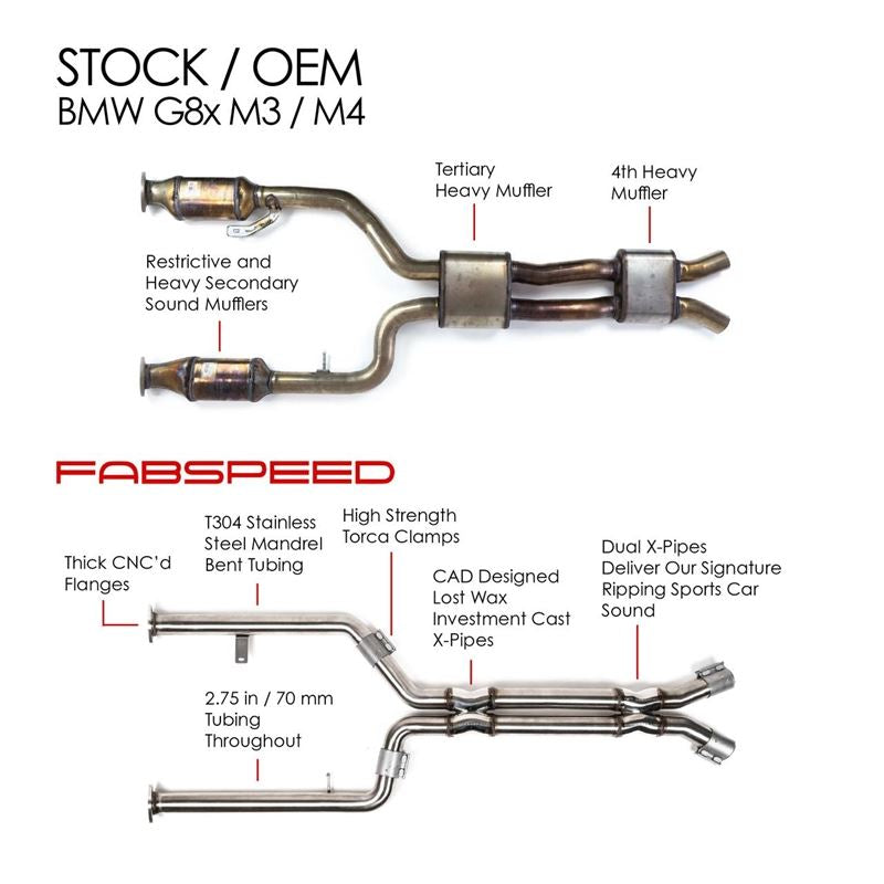 Fabspeed BMW M3/M4 (G80/G82) Intermediate X-Pipe (21+) (FS.BMW.G8X.MP)