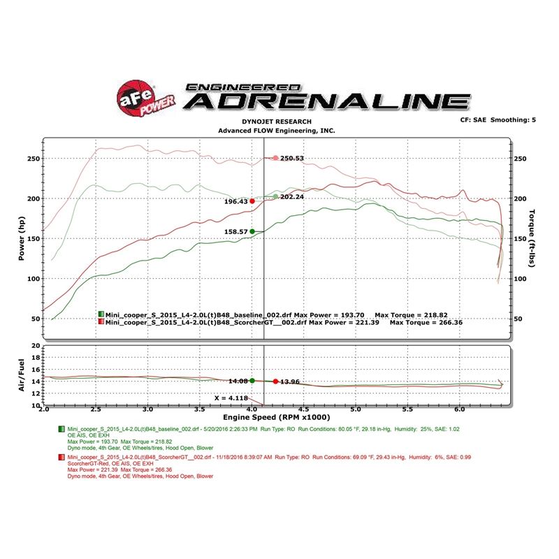 aFe SCORCHER GT Power Module (77-46309)