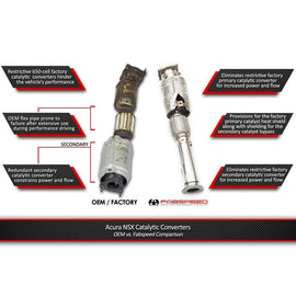 Fabspeed NSX TT/Type S Race Performance Package (17-22) (FS.ACURA.NSX.RPKGB)