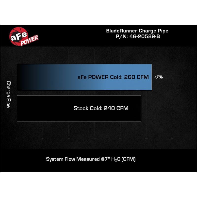 aFe Power Cold Charge Pipe for 2021-2022 Ford Bronco(46-20589-B)