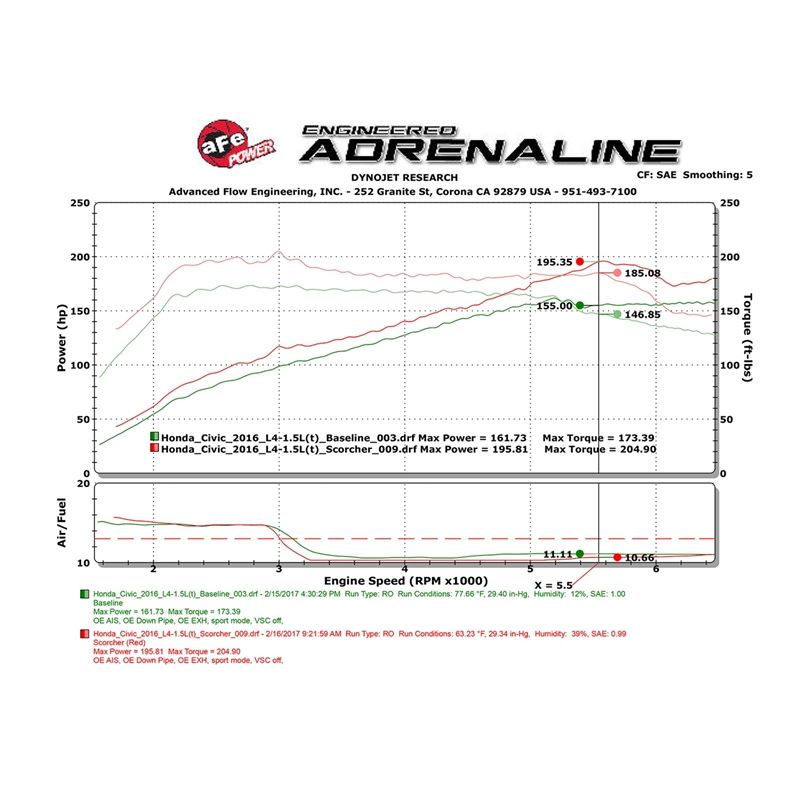 aFe SCORCHER GT Power Module (77-46601)