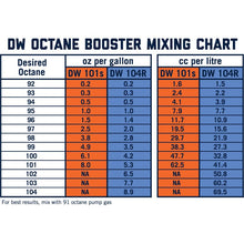 Load image into Gallery viewer, DeatschWerks 101S Street Octane Booster 32oz. Cans - Case of 8(1-101S-CS)