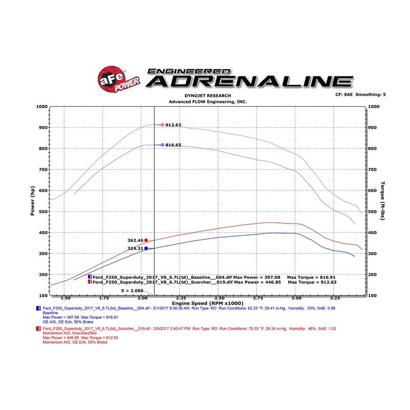 aFe SCORCHER HD Power Module (77-43020)