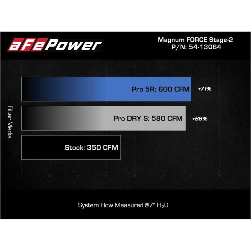 aFe Power Cold Air Intake System for 2021-2022 Ford F-150(54-13064R)