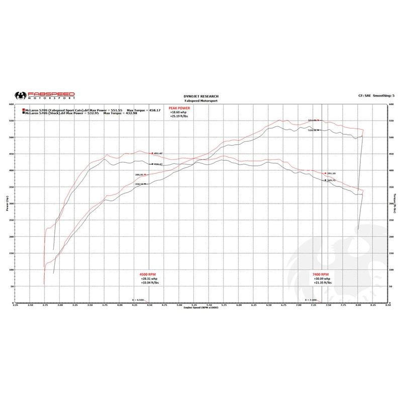 Fabspeed 570S / 570GT / 540C Sport Catalytic Converters (FS.MCL.570S.SC)