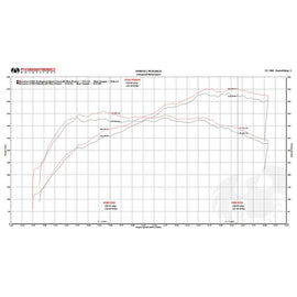 Fabspeed 570S / 570GT / 540C Sport Catalytic Converters (FS.MCL.570S.SC)