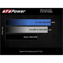 Load image into Gallery viewer, aFe POWER Momentum GT Cold Air Intake System w/ Pro DRY S Filter (50-70093D)