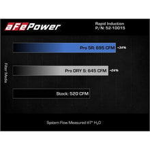 Load image into Gallery viewer, aFe POWER Rapid Induction Cold Air Intake System w/ Pro 5R Filter (52-10015R)
