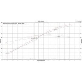 Fabspeed 991.2 GT3 / GT3 RS Performance Package (17+) (FS.POR.9912GT3.RPKGEC)