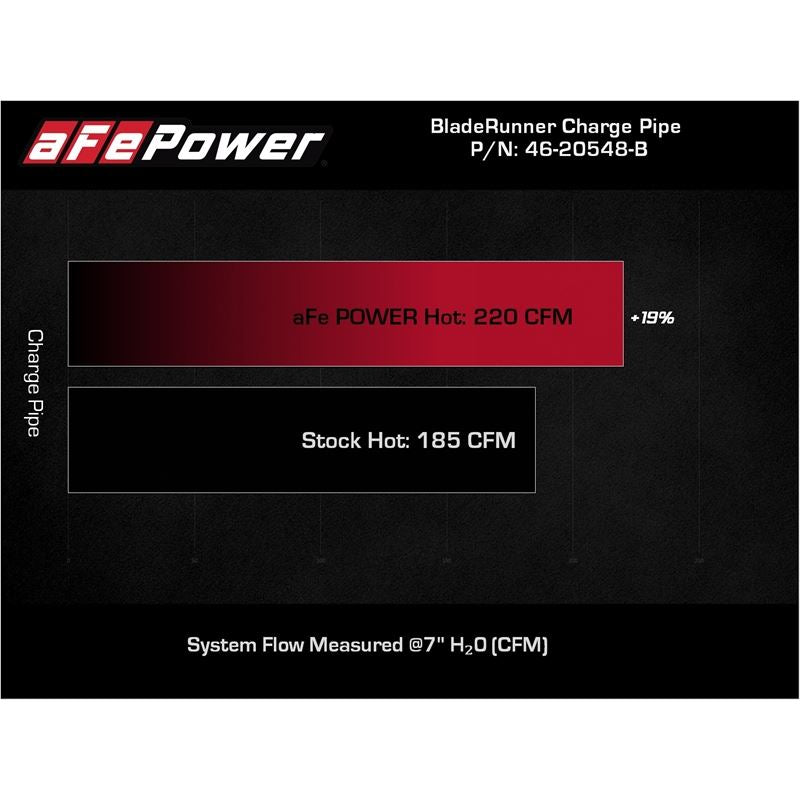 aFe Power Hot Charge Pipe for 2017-2020 BMW 540i(46-20548-B)