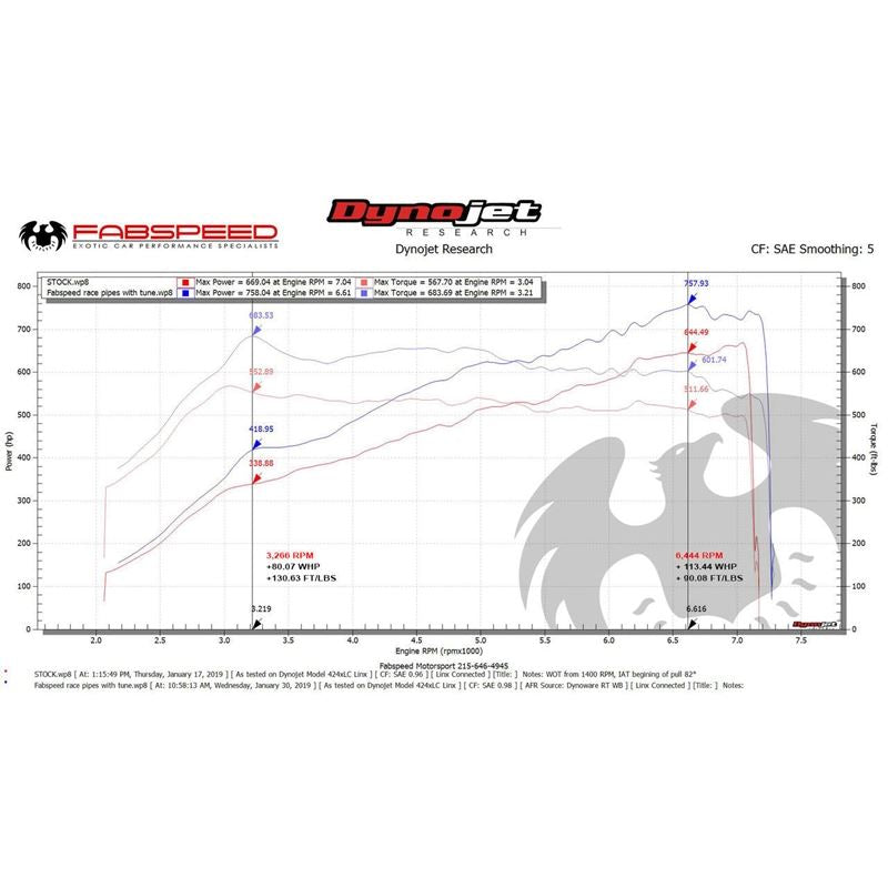 Fabspeed 991.2 GT2 RS Competition link comp. Pipes (18+) (FS.POR.9912GT2RS.RACECB)