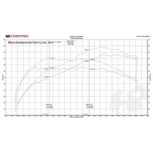 Load image into Gallery viewer, Fabspeed 570S / 570GT / 540C FS-700 Performance Package (FS.MCL.570S.SPKGE)