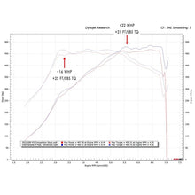 Load image into Gallery viewer, Fabspeed M3/M4 (G80/G82) Supersport X-Pipe Valvetronic Exhaust System (21+) (FS.BMW.G8X.VLVMPB)