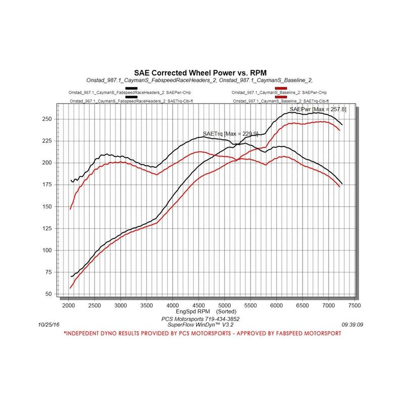 Fabspeed 987 Boxster/Cayman Long Tube Race Headers (05-08) (FS.POR.987.LTRHDR)