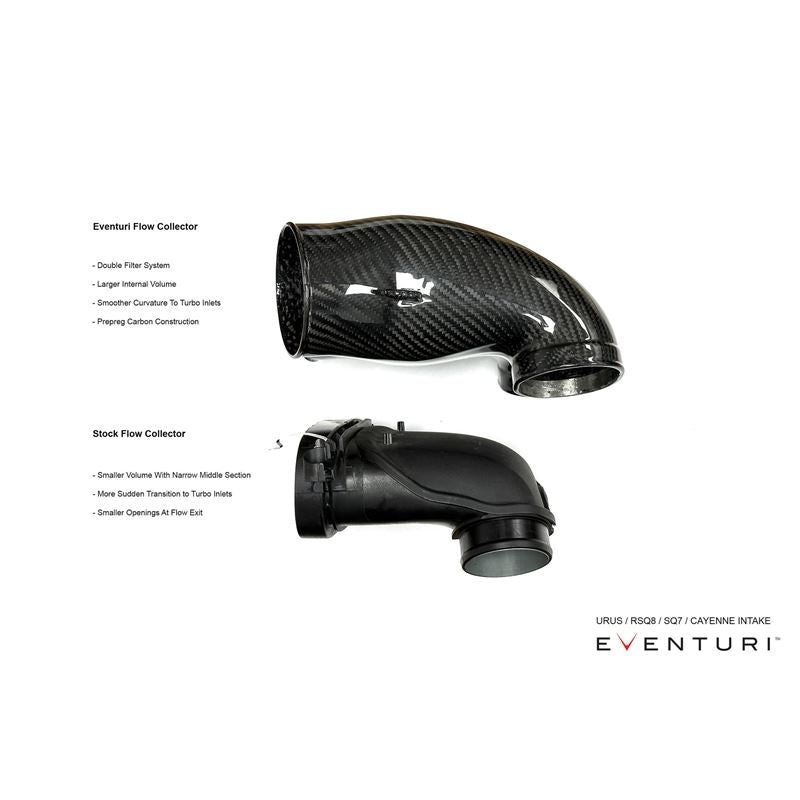 Eventuri RSQ8 / Cayenne Turbo / Urus Black Carbon Intake System (EVE-4V8TT-CF-INT)