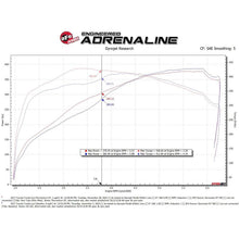 Load image into Gallery viewer, aFe Power Momentum GT Cold Air Intake System w/ Pro 5R Filter w/ Magnuson Supercharger for 07-21 Toyota Tundra (50-70114R)