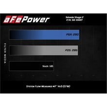 Load image into Gallery viewer, Takeda Stage-2 Cold Air Intake System w/ Pro 5R Media Black (56-10027R)
