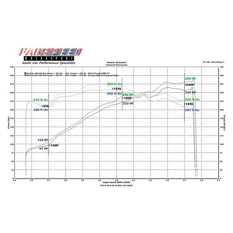 Fabspeed 996 Carrera Carbon Fiber Competition Air Intake System (00-04) (FS.POR.996.COMPAITX)