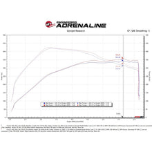 Load image into Gallery viewer, aFe Power Induction Cold Air Intake System for 2021-2022 Ford F-150(52-10010D)