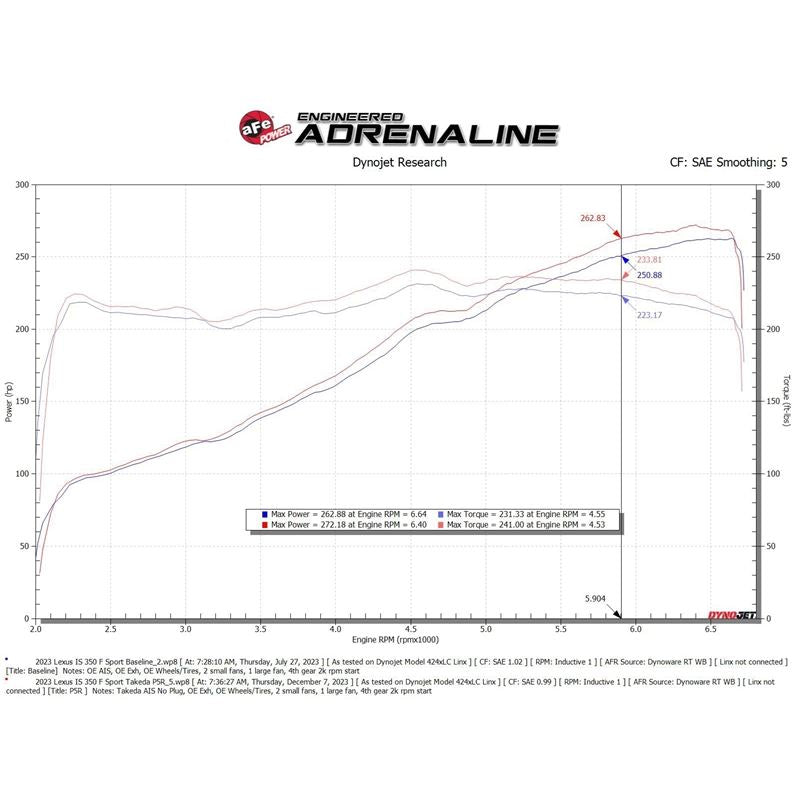 aFe Momentum Intake System w/ Pro 5R Filter for 21-24 Lexus IS300/IS350 V6 3.5L (56-70061R)