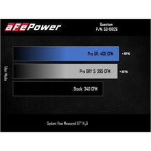Load image into Gallery viewer, aFe Power QUANTUM Cold Air Intake System for 2007-2009 Dodge Ram 2500(53-10026D)