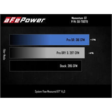 Load image into Gallery viewer, aFe Power Cold Air Intake System for 2021-2022 Ford Bronco Sport(50-70079D)