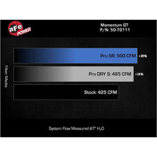 Load image into Gallery viewer, aFe Momentum GT Cold Air Intake System w/ Pro 5R Filter (50-70111R)